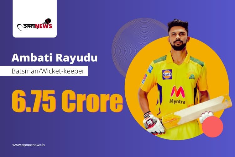 Ambati Rayadu got 6.75 Crore For being CSK Weeker Keeping