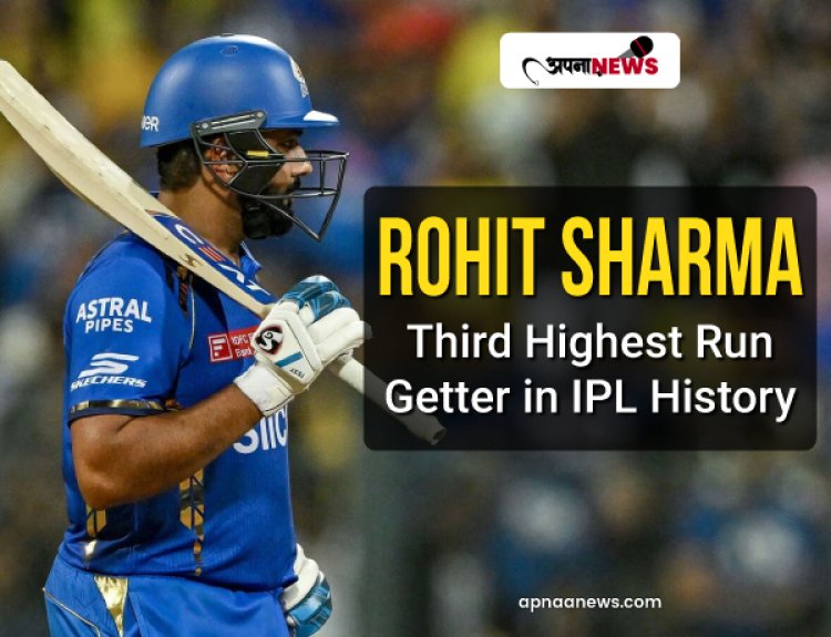 Rohit Sharma becomes the Third-highest Run-getter in IPL History