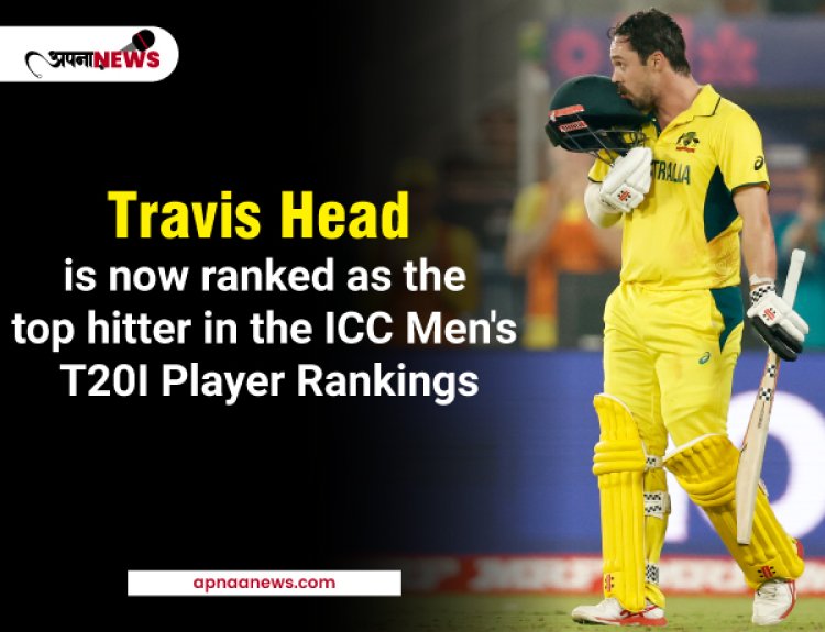 Travis Head is Now Ranked as the Top Hitter in the ICC Men's T20I Player Rankings